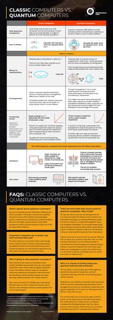 Explainer Poster — Classic vs. Quantum Computers