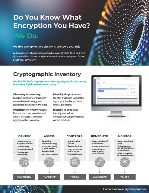 Digital Ad — Cryptographic Inventory