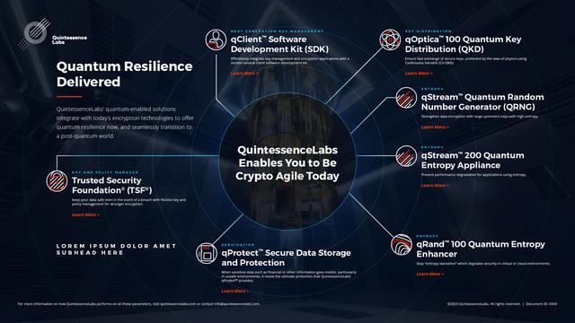 Infographic — Quantum Resilience Delivered