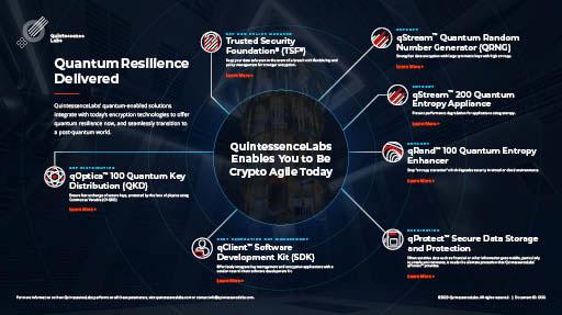 Infographic — Quantum Resilience Delivered