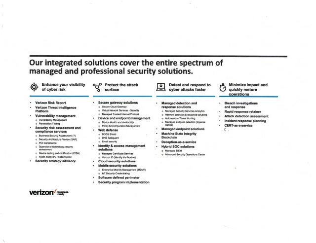 Services Diagram — Security Solution Spectrum