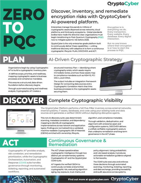 Product Campaign — Zero to PQC