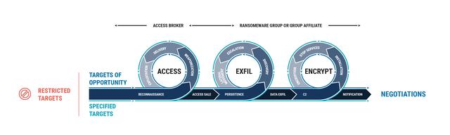Attack Chain Diagram — Ransomware Kill Chain