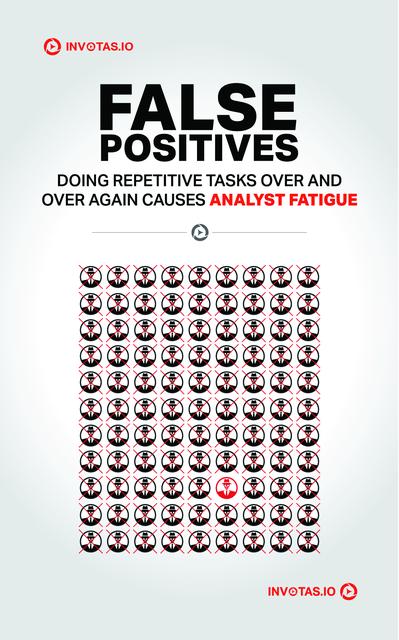 Infographic — False Positives & Analyst Fatigue